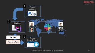 Copyright © 2024 DOCOMO Innovations, Inc. All Rights Reserved. 27
Develop
Sprint
Planning
1
2
Create
Issue & Patch
3
Needs Work
Active
 