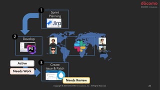 Copyright © 2024 DOCOMO Innovations, Inc. All Rights Reserved. 28
Develop
Sprint
Planning
1
2
Create
Issue & Patch
3
Needs Work
Active
Needs Review
 