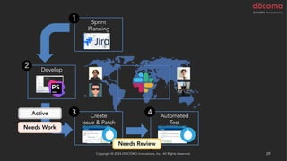 Copyright © 2024 DOCOMO Innovations, Inc. All Rights Reserved. 29
Develop
Automated
Test
Sprint
Planning
1
2
4
Create
Issue & Patch
3
Needs Work
Active
Needs Review
 