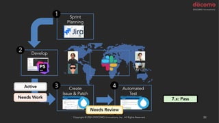 Copyright © 2024 DOCOMO Innovations, Inc. All Rights Reserved. 30
Develop
Automated
Test
Sprint
Planning
1
2
4
Create
Issue & Patch
3
Needs Work
Active
7.x: Pass
Needs Review
 