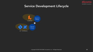 Service Development Lifecycle
Copyright © 2024 DOCOMO Innovations, Inc. All Rights Reserved. 88
Implement
Build
Unit Test
Deploy
Acceptance
Test
Release
Monitor
Service
Design
Systems
Design
Copyright © 2024 DOCOMO Innovations, Inc. All Rights Reserved. 88
Lucidchart
Jira Confluence
Container
GitLab
GitLab
ChatGPT
ウェブアプリケーションフレームワーク
GitLab ChatGPT
 