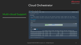 Multi-cloud Support
──────────────
9
Copyright © 2024 DOCOMO Innovations, Inc. All Rights Reserved.
Cloud Orchestrator
 
