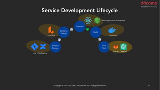 Service Development Lifecycle
Copyright © 2024 DOCOMO Innovations, Inc. All Rights Reserved. 91
Implement
Build
Unit
Test
Deploy
Acceptance
Test
Release
Monitor
Service
Design
Systems
Design
Copyright © 2024 DOCOMO Innovations, Inc. All Rights Reserved. 91
Lucidchart
Jira Confluence
Container
GitLab
GitLab
ChatGPT
Web Application Framework
GitLab ChatGPT
 