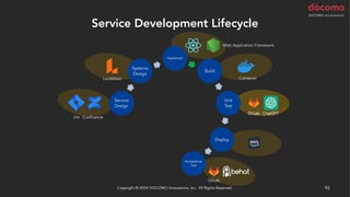 GitLab ChatGPT
Service Development Lifecycle
Copyright © 2024 DOCOMO Innovations, Inc. All Rights Reserved. 93
Implement
Build
Unit
Test
Deploy
Acceptance
Test
Release
Monitor
Service
Design
Systems
Design
Copyright © 2024 DOCOMO Innovations, Inc. All Rights Reserved. 93
Lucidchart
Jira Confluence
Container
GitLab
GitLab
ChatGPT
Web Application Framework
 