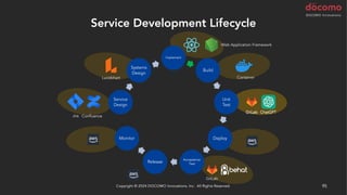 GitLab ChatGPT
Service Development Lifecycle
Copyright © 2024 DOCOMO Innovations, Inc. All Rights Reserved. 95
Implement
Build
Unit
Test
Deploy
Acceptance
Test
Release
Monitor
Service
Design
Systems
Design
Copyright © 2024 DOCOMO Innovations, Inc. All Rights Reserved. 95
Lucidchart
Jira Confluence
Container
GitLab
GitLab
ChatGPT
Web Application Framework
 