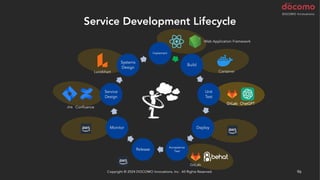 GitLab ChatGPT
Service Development Lifecycle
Copyright © 2024 DOCOMO Innovations, Inc. All Rights Reserved. 96
Implement
Build
Unit
Test
Deploy
Acceptance
Test
Release
Monitor
Service
Design
Systems
Design
Copyright © 2024 DOCOMO Innovations, Inc. All Rights Reserved. 96
Lucidchart
Jira Confluence
Container
GitLab
GitLab
ChatGPT
Web Application Framework
 