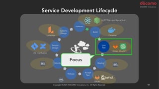 Implement
Build
Unit
Test
Deploy
Accept
Test
Release
Monitor
Service
Design
Systems
Design
Lucidchart
Jira Confluence
Container
GitLab
ウェブアプリケーションフレームワーク
Focus
Service Development Lifecycle
Copyright © 2024 DOCOMO Innovations, Inc. All Rights Reserved. 97
Copyright © 2024 DOCOMO Innovations, Inc. All Rights Reserved. 97
GitLab ChatGPT
Unit
Test
 