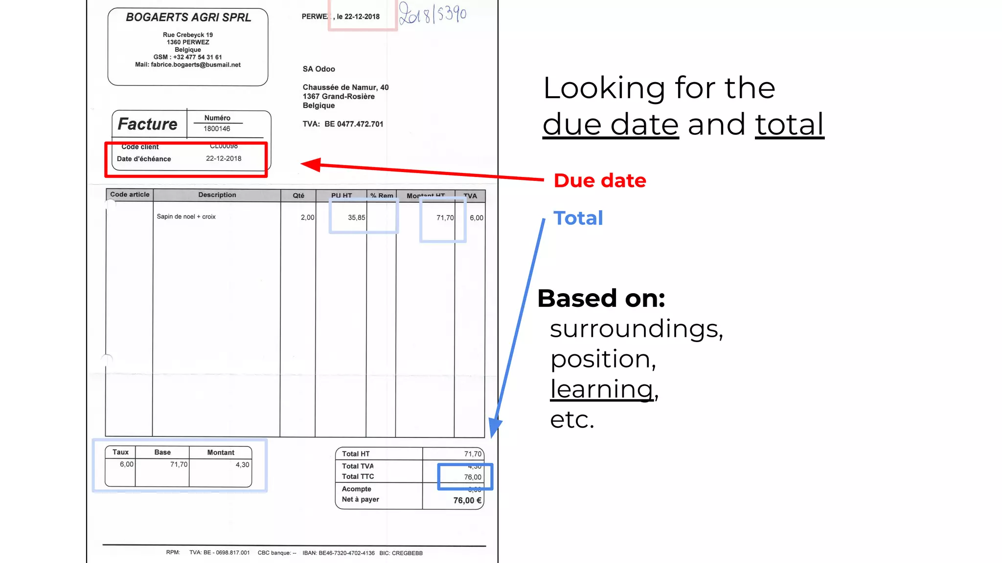 Looking for the
due date and total
Total
Due date
Based on:
surroundings,
position,
learning,
etc.
 