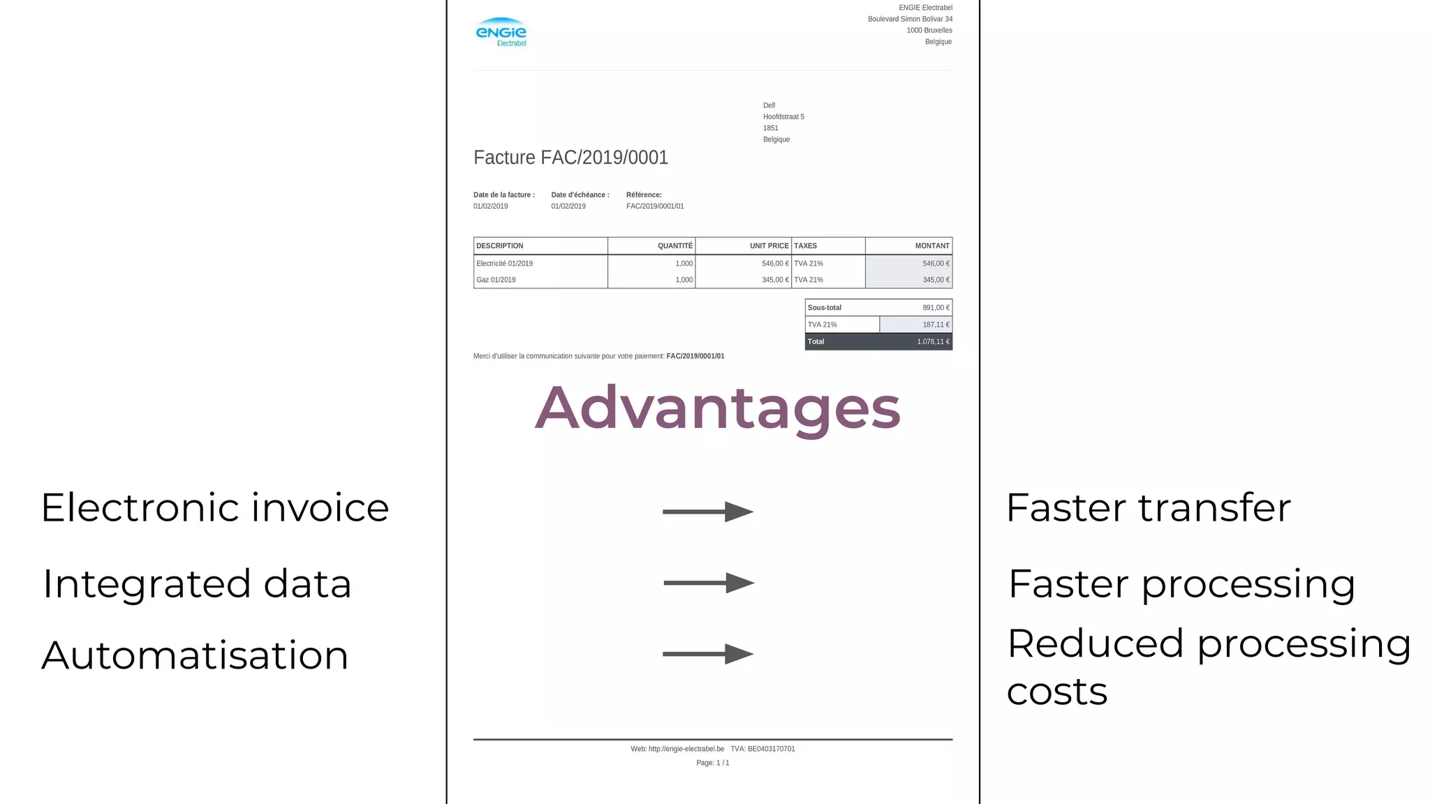 Advantages
Electronic invoice
Integrated data
Automatisation
Faster transfer
Faster processing
Reduced processing
costs
 