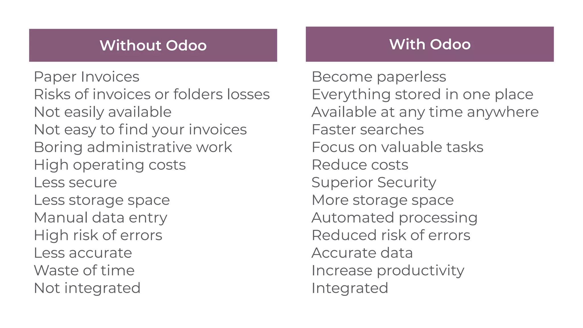 Without Odoo
Paper Invoices
Risks of invoices or folders losses
Not easily available
Not easy to ﬁnd your invoices
Boring administrative work
High operating costs
Less secure
Less storage space
Manual data entry
High risk of errors
Less accurate
Waste of time
Not integrated
With Odoo
Become paperless
Everything stored in one place
Available at any time anywhere
Faster searches
Focus on valuable tasks
Reduce costs
Superior Security
More storage space
Automated processing
Reduced risk of errors
Accurate data
Increase productivity
Integrated
 