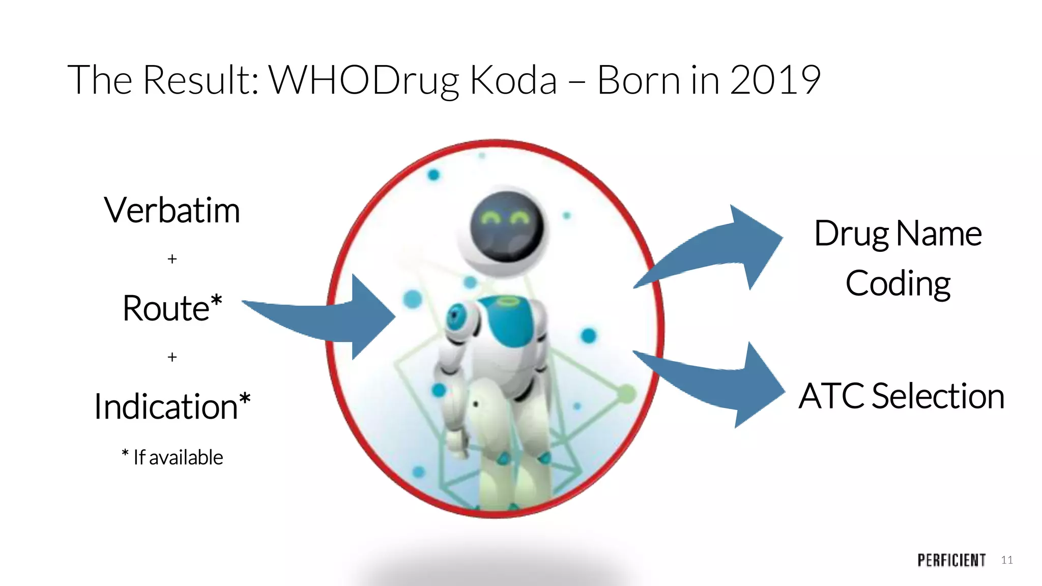 11
The Result: WHODrug Koda – Born in 2019
Verbatim
+
Route*
+
Indication*
* If available
Drug Name
Coding
ATC Selection
 