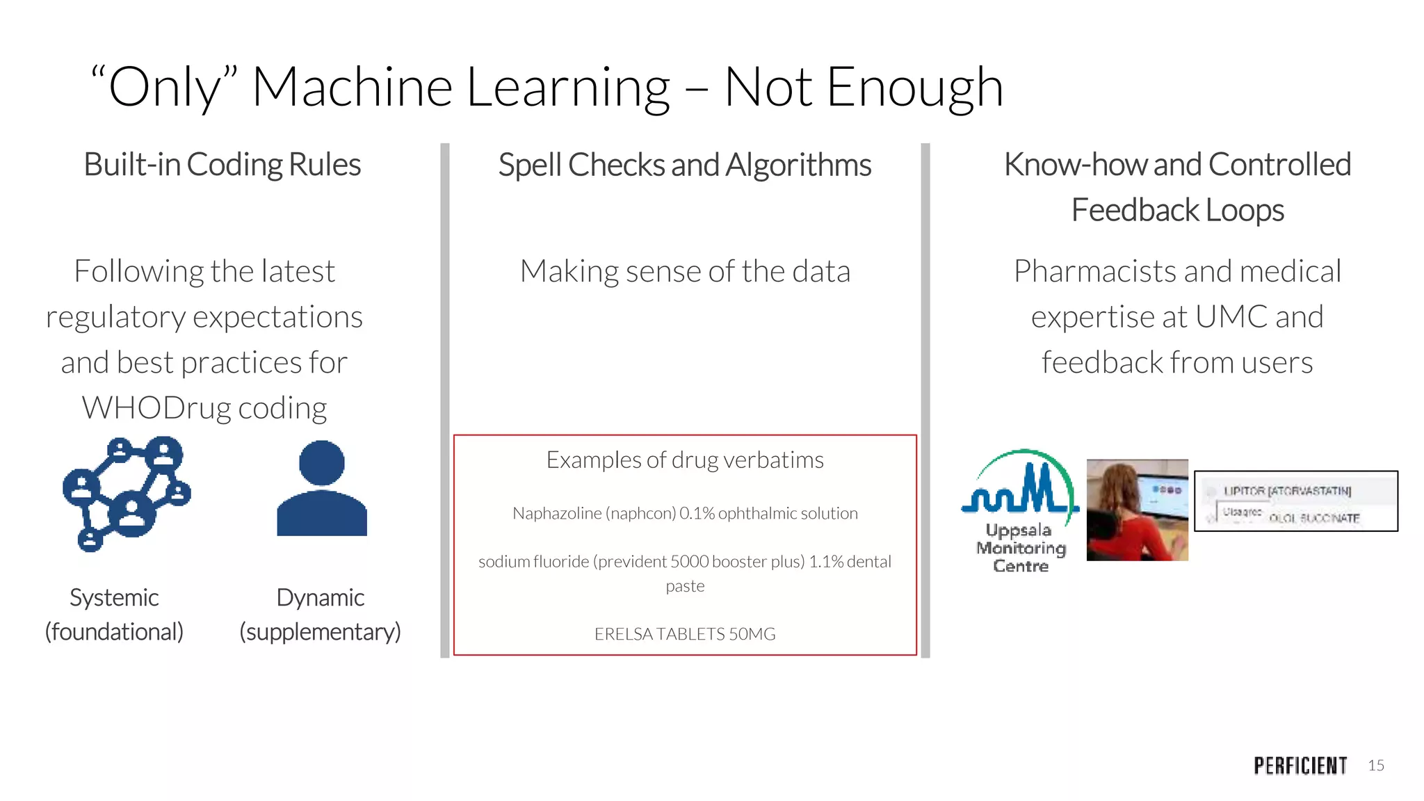 15
“Only” Machine Learning – Not Enough
Built-in CodingRules Spell Checks and Algorithms Know-how and Controlled
Feedback Loops
Following the latest
regulatory expectations
and best practices for
WHODrug coding
Making sense of the data
Systemic
(foundational)
Dynamic
(supplementary)
Examples of drug verbatims
Naphazoline (naphcon) 0.1% ophthalmic solution
sodium fluoride (prevident5000 booster plus) 1.1% dental
paste
ERELSA TABLETS 50MG
Pharmacists and medical
expertise at UMC and
feedback from users
 