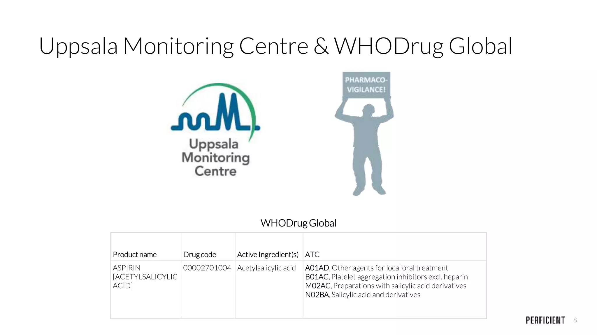 8
Uppsala Monitoring Centre & WHODrug Global
Productname Drugcode ActiveIngredient(s) ATC
ASPIRIN
[ACETYLSALICYLIC
ACID]
00002701004 Acetylsalicylic acid A01AD, Other agents for local oral treatment
B01AC,Platelet aggregation inhibitors excl. heparin
M02AC,Preparations with salicylic acid derivatives
N02BA, Salicylic acid and derivatives
WHODrugGlobal
 