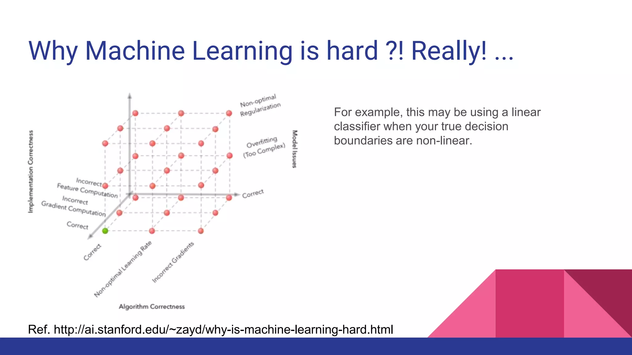 Why Machine Learning is hard ?! Really! ...
For example, this may be using a linear
classifier when your true decision
boundaries are non-linear.
Ref. http://ai.stanford.edu/~zayd/why-is-machine-learning-hard.html
 