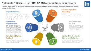 Automate & Scale – Use PRM SAAS to streamline channel sales
LinkedIn MAP | 1
Leverage cloud-based PRM (Partner Relationshi...