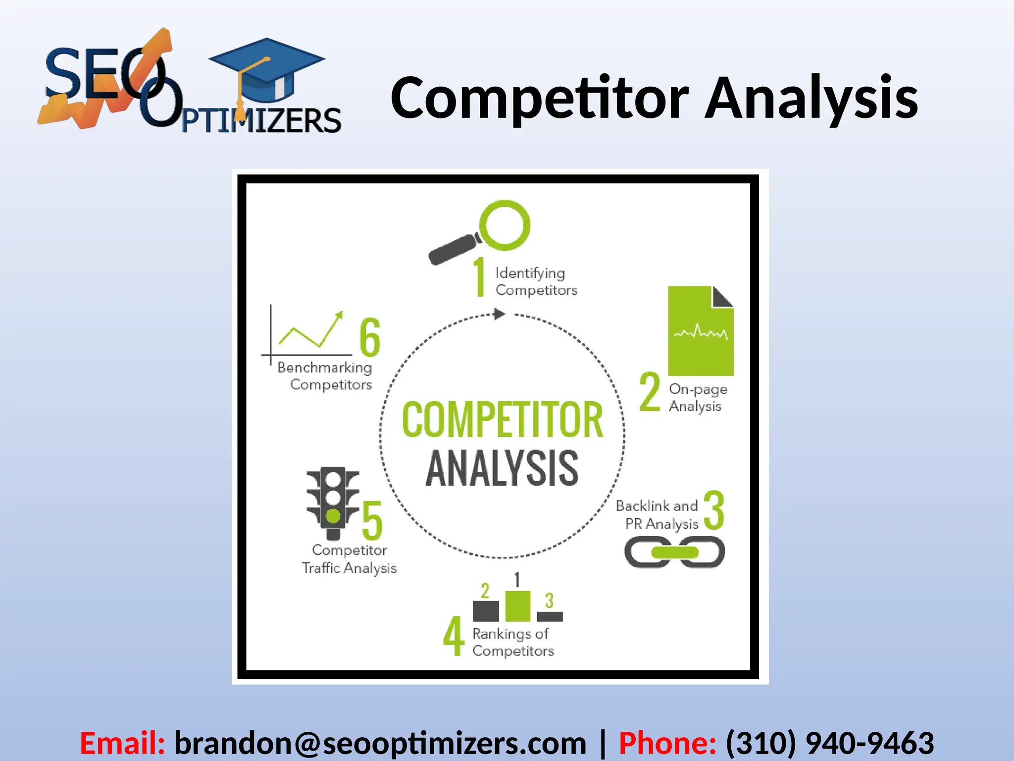 Competitor Analysis
Email: brandon@seooptimizers.com | Phone: (310) 940-9463
 