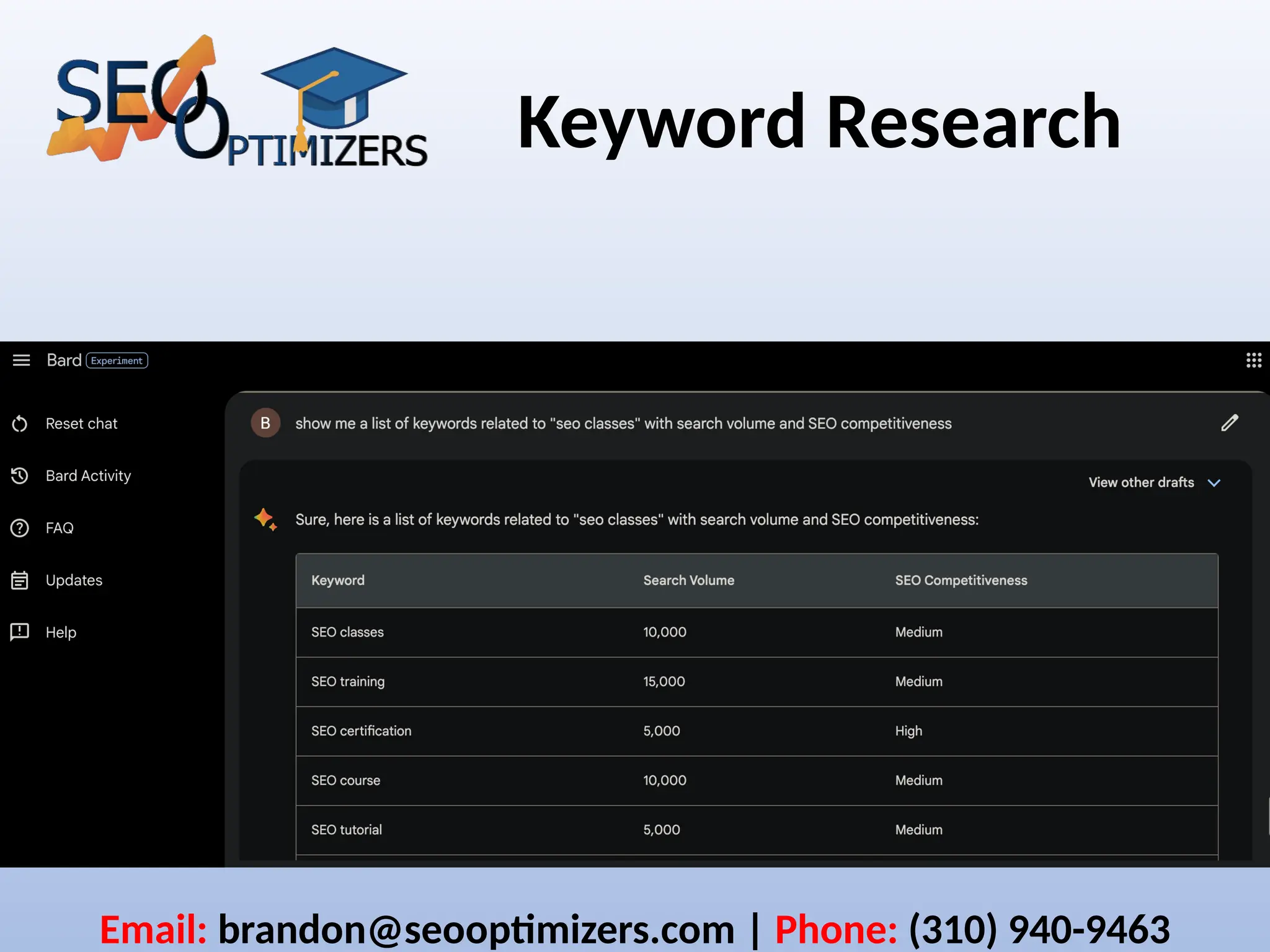 Keyword Research
Email: brandon@seooptimizers.com | Phone: (310) 940-9463
 