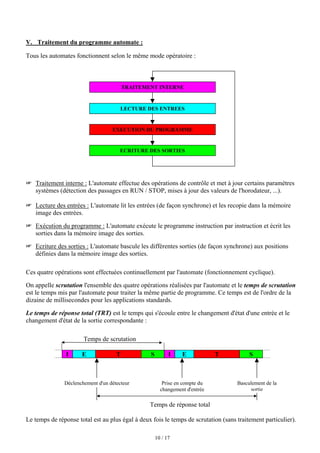 10 / 17
V. Traitement du programme automate :
Tous les automates fonctionnent selon le même mode opératoire :
 Traitement interne : L'automate effectue des opérations de contrôle et met à jour certains paramètres
systèmes (détection des passages en RUN / STOP, mises à jour des valeurs de l'horodateur, ...).
 Lecture des entrées : L'automate lit les entrées (de façon synchrone) et les recopie dans la mémoire
image des entrées.
 Exécution du programme : L'automate exécute le programme instruction par instruction et écrit les
sorties dans la mémoire image des sorties.
 Ecriture des sorties : L'automate bascule les différentes sorties (de façon synchrone) aux positions
définies dans la mémoire image des sorties.
Ces quatre opérations sont effectuées continuellement par l'automate (fonctionnement cyclique).
On appelle scrutation l'ensemble des quatre opérations réalisées par l'automate et le temps de scrutation
est le temps mis par l'automate pour traiter la même partie de programme. Ce temps est de l'ordre de la
dizaine de millisecondes pour les applications standards.
Le temps de réponse total (TRT) est le temps qui s'écoule entre le changement d'état d'une entrée et le
changement d'état de la sortie correspondante :
Temps de scrutation
I E T S I E T S
Le temps de réponse total est au plus égal à deux fois le temps de scrutation (sans traitement particulier).
LECTURE DES ENTREES
EXECUTION DU PROGRAMME
ECRITURE DES SORTIES
TRAITEMENT INTERNE
Déclenchement d'un détecteur Prise en compte du
changement d'entrée
Basculement de la
sortie
Temps de réponse total
 