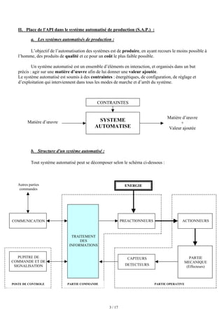3 / 17
II. Place de l'API dans le système automatisé de production (S.A.P.) :
a. Les systèmes automatisés de production :
L’objectif de l’automatisation des systèmes est de produire, en ayant recours le moins possible à
l’homme, des produits de qualité et ce pour un coût le plus faible possible.
Un système automatisé est un ensemble d’éléments en interaction, et organisés dans un but
précis : agir sur une matière d’œuvre afin de lui donner une valeur ajoutée.
Le système automatisé est soumis à des contraintes : énergétiques, de configuration, de réglage et
d’exploitation qui interviennent dans tous les modes de marche et d’arrêt du système.
b. Structure d'un système automatisé :
Tout système automatisé peut se décomposer selon le schéma ci-dessous :
SYSTEME
AUTOMATISE
Matière d’œuvre
Matière d’œuvre
+
Valeur ajoutée
CONTRAINTES
ENERGIE
POSTE DE CONTROLE
ACTIONNEURS
TRAITEMENT
DES
INFORMATIONS
PARTIE
MECANIQUE
(Effecteurs)
PUPITRE DE
COMMANDE ET DE
SIGNALISATION
COMMUNICATION
PARTIE COMMANDE PARTIE OPERATIVE
PREACTIONNEURS
CAPTEURS
DETECTEURS
Autres parties
commandes
 