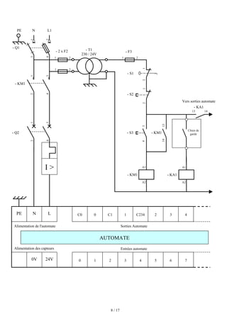 8 / 17
0 3
1 2 5 6
4
24V
0V
PE C0 1
0 C1 2 3
C234
- T1
230 / 24V
2
2
3
4
- 2 x F2
1
1
- KM1
A1
A2
- S3
- F3
2
1
- KM1
13
14
3
4
1
3
2
4
- S2
1
2
1
3
2
4
I 
- S1
1
2
1
2
PE N L1
- KA1
A1
A2
N L
- KM1
- Q1
- Q2
Chien de
garde
Vers sorties automate
Alimentation de l'automate
Alimentation des capteurs
Sorties Automate
Entrées automate
4
13 14
- KA1
7
AUTOMATE
 