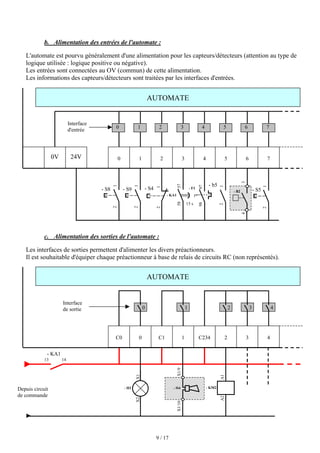 9 / 17
b. Alimentation des entrées de l'automate :
L'automate est pourvu généralement d'une alimentation pour les capteurs/détecteurs (attention au type de
logique utilisée : logique positive ou négative).
Les entrées sont connectées au OV (commun) de cette alimentation.
Les informations des capteurs/détecteurs sont traitées par les interfaces d'entrées.
c. Alimentation des sorties de l'automate :
Les interfaces de sorties permettent d'alimenter les divers préactionneurs.
Il est souhaitable d'équiper chaque préactionneur à base de relais de circuits RC (non représentés).
- S5
0 3
1 2 5 6
4
24V 7
0V
AUTOMATE
0 1 2 3 4 5 6 7
- S8
1
2
- S9
1
2
- S4
1
2
- KA1
57
58
15 s
- F1
97
98
- b5
1
2
- B2
4
3
1
2
Interface
d'entrée
AUTOMATE
0
Interface
de sortie
13 14
- KA1
C0 1
0 C1 2 3
C234 4
1 4
3
2
X2
X1
- H1
X1/9
X1/10
- H4 - KM2
A1
A2
Depuis circuit
de commande
 
