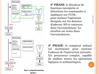 10/12/2020
11
2° PHASE: le décodeur de
fonctions interprète et
détermine les commandes à
appliquer sur l'UAL
pour réaliser l'opération
désignée sur les données
d'adresse AO et contenue
dans l'accumulateur. Le
résultat est remis dans
l'accumulateur.
3° PHASE: le compteur ordinal
est incrémenté pour contenir
l'adresse de l'instruction suivante.
Un processeur complet, capable
de réaliser toutes les opérations
logiques et arithmétiques,
 