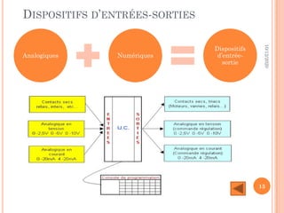 DISPOSITIFS D’ENTRÉES-SORTIES
10/12/2020
13
Analogiques Numériques
Dispositifs
d’entrée-
sortie
 