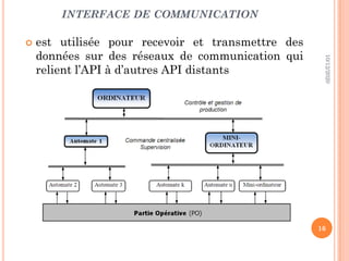 INTERFACE DE COMMUNICATION
 est utilisée pour recevoir et transmettre des
données sur des réseaux de communication qui
relient l’АРI à d’autres API distants
10/12/2020
16
 