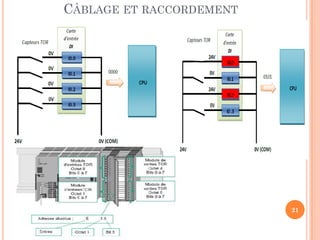 CÂBLAGE ET RACCORDEMENT
10/12/2020
21
 