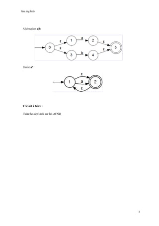 1ére ing Info
3
Altérnation a|b
Etoile a*
Travail à faire :
Faire les activités sur les AFND
 