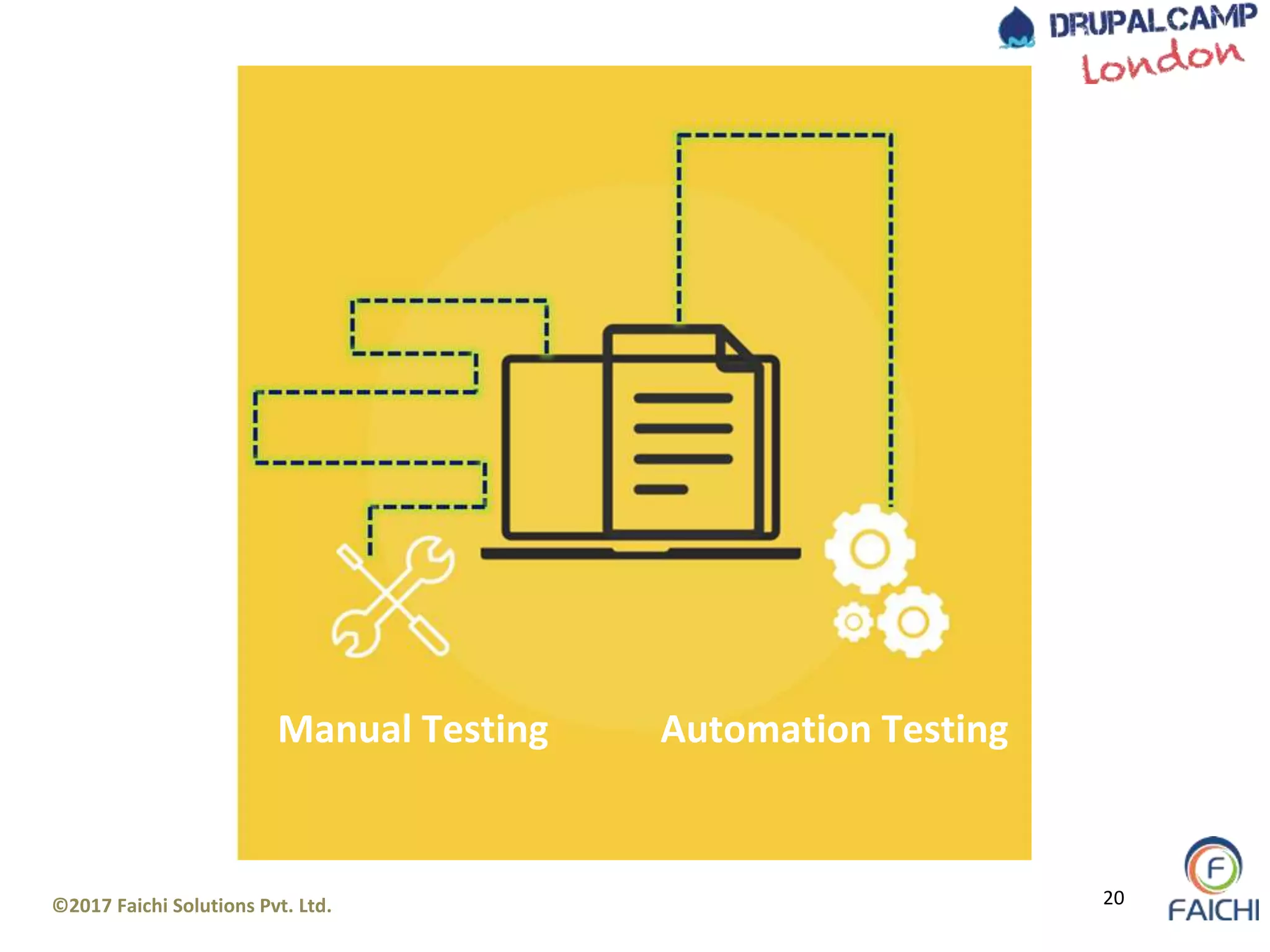 ©2017 Faichi Solutions Pvt. Ltd. 20
Manual Testing Automation TestingManual Testing Automation Testing
 