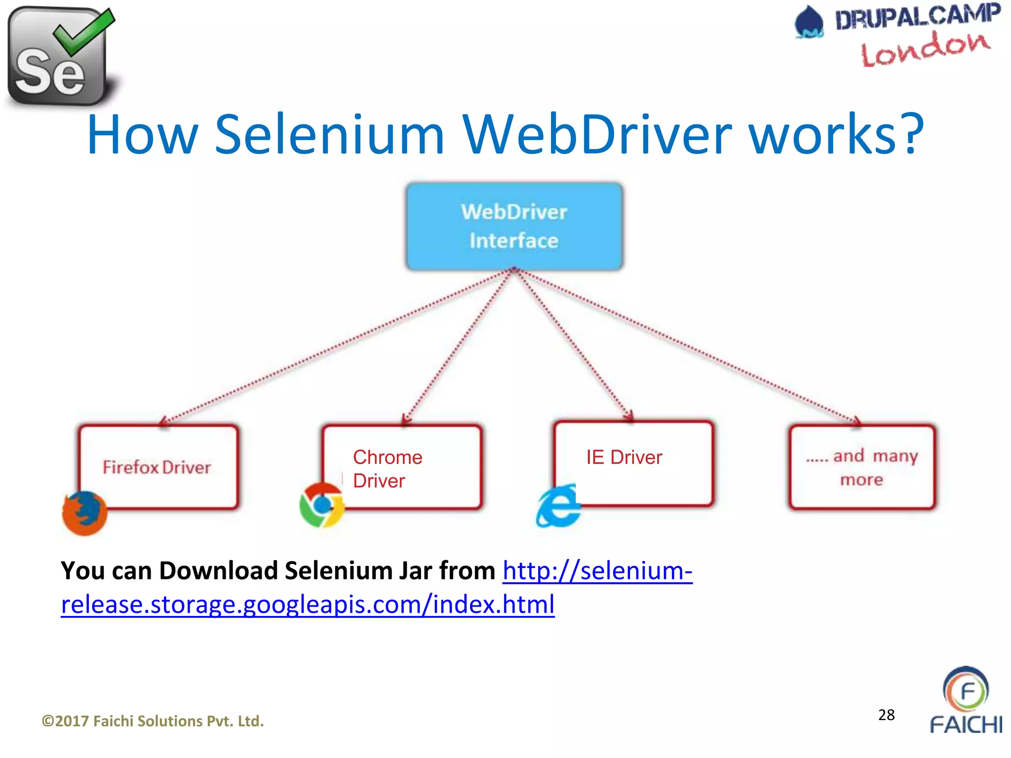 ©2017 Faichi Solutions Pvt. Ltd. 28
How Selenium WebDriver works?
You can Download Selenium Jar from http://selenium-
release.storage.googleapis.com/index.html
Chrome
Driver
IE Driver
 