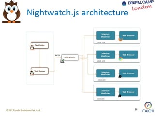 ©2017 Faichi Solutions Pvt. Ltd. 36
Nightwatch.js architecture
 