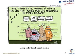 ©2017 Faichi Solutions Pvt. Ltd. 6
 