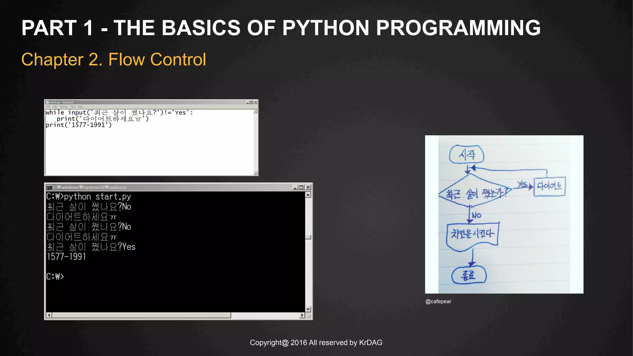 Copyright@ 2016 All reserved by KrDAG
PART 1 - THE BASICS OF PYTHON PROGRAMMING
Chapter 2. Flow Control
@cafepear
 