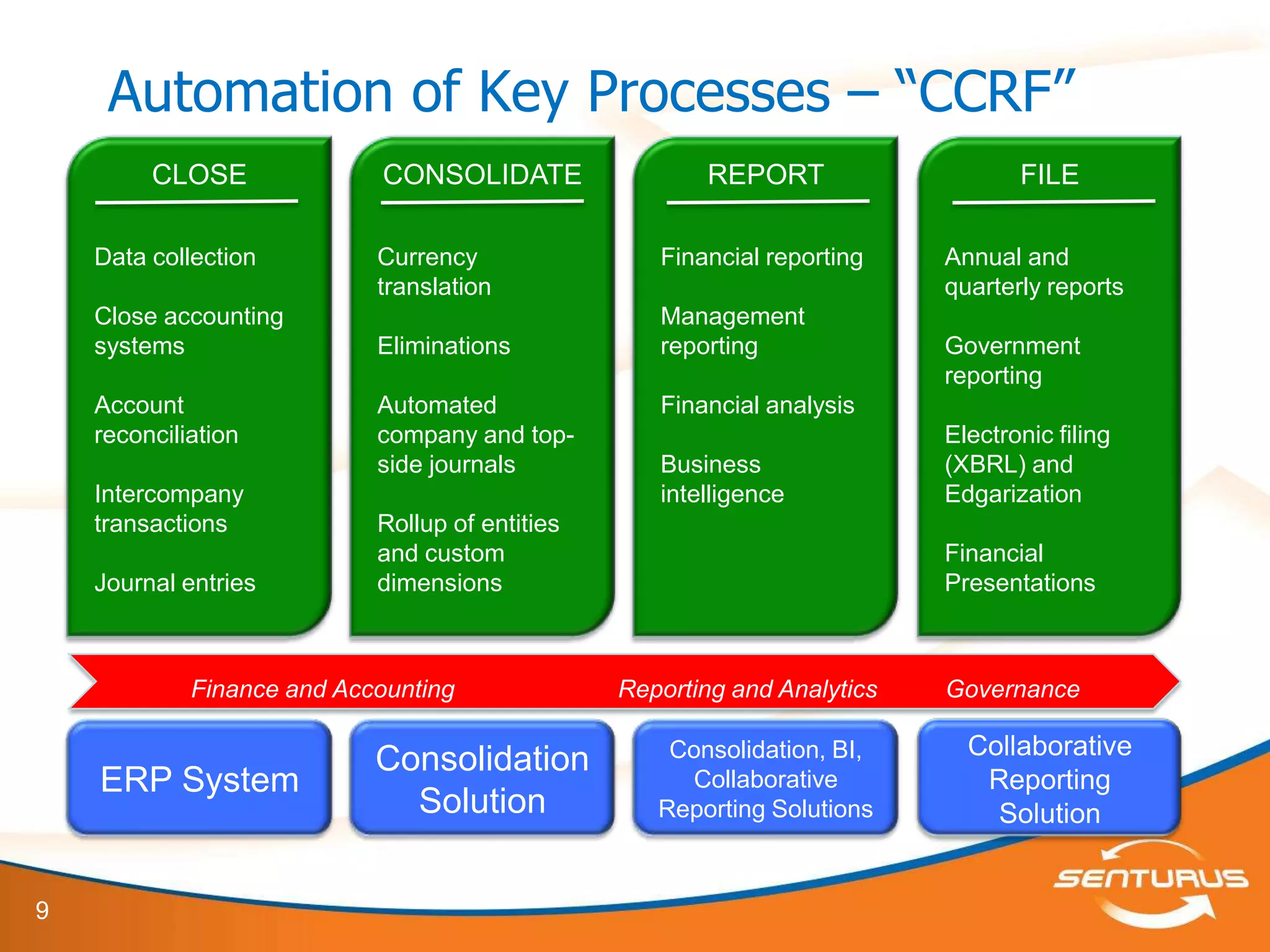 Automation of Key Processes – ―CCRF‖
         CLOSE               CONSOLIDATE                REPORT                    FILE

    Data collection         Currency                Financial reporting    Annual and
                            translation                                    quarterly reports
    Close accounting                                Management
    systems                 Eliminations            reporting              Government
                                                                           reporting
    Account                 Automated               Financial analysis
    reconciliation          company and top-                               Electronic filing
                            side journals           Business               (XBRL) and
    Intercompany                                    intelligence           Edgarization
    transactions            Rollup of entities
                            and custom                                     Financial
    Journal entries         dimensions                                     Presentations



             Finance and Accounting              Reporting and Analytics   Governance

                                                     Consolidation, BI,      Collaborative
                            Consolidation
    ERP System                                        Collaborative           Reporting
                              Solution              Reporting Solutions        Solution


9
 