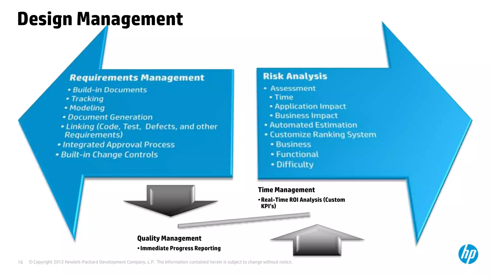 Design Management

Time Management
•Real-Time ROI Analysis (Custom
KPI’s)

Quality Management
•Immediate Progress Reporting
16

© Copyright 2012 Hewlett-Packard Development Company, L.P. The information contained herein is subject to change without notice.

 