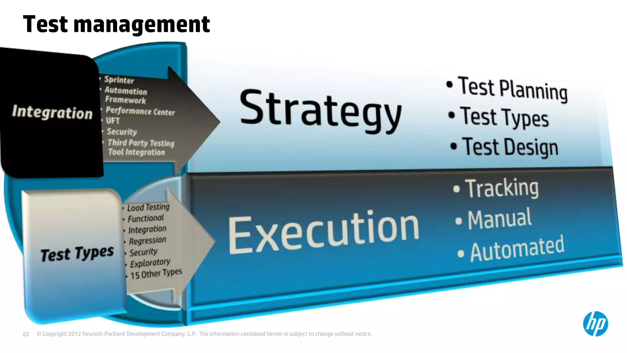 Test management

22

© Copyright 2012 Hewlett-Packard Development Company, L.P. The information contained herein is subject to change without notice.

 