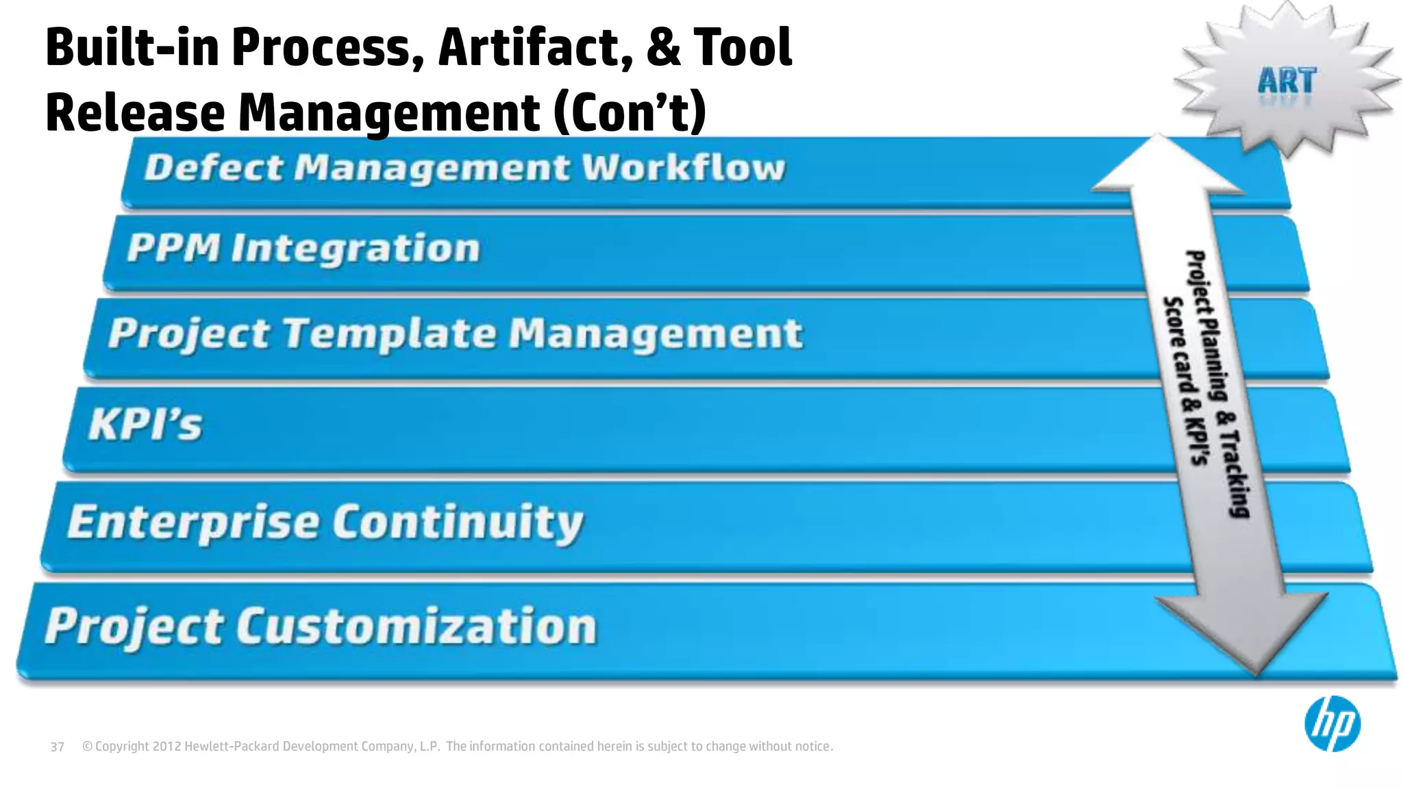 Built-in Process, Artifact, & Tool
Release Management (Con’t)

37

© Copyright 2012 Hewlett-Packard Development Company, L.P. The information contained herein is subject to change without notice.

 