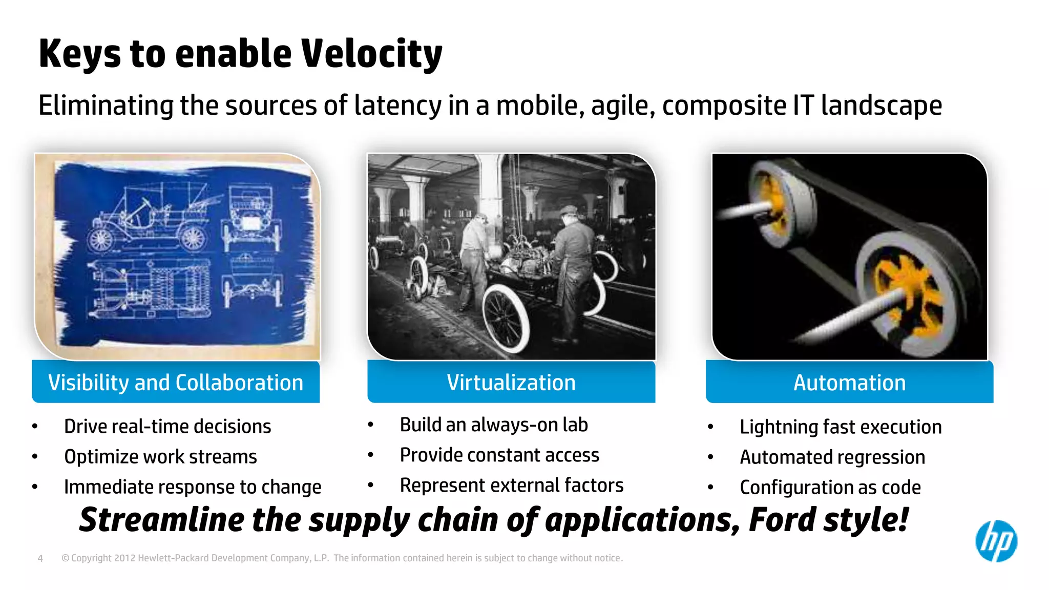 Keys to enable Velocity
Eliminating the sources of latency in a mobile, agile, composite IT landscape

Virtualization

Visibility and Collaboration
•
•
•

Drive real-time decisions
Optimize work streams
Immediate response to change

•
•
•

Build an always-on lab
Provide constant access
Represent external factors

Automation
•
•
•

Lightning fast execution
Automated regression
Configuration as code

Streamline the supply chain of applications, Ford style!
4

© Copyright 2012 Hewlett-Packard Development Company, L.P. The information contained herein is subject to change without notice.

 