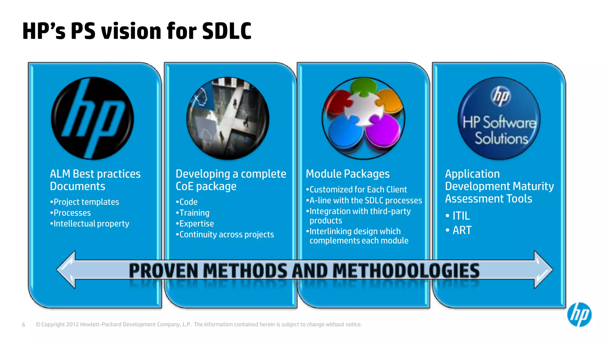 HP’s PS vision for SDLC

ALM Best practices
Documents
•Project templates
•Processes
•Intellectual property

6

Developing a complete
CoE package
•Code
•Training
•Expertise
•Continuity across projects

Module Packages
•Customized for Each Client
•A-line with the SDLC processes
•Integration with third-party
products
•Interlinking design which
complements each module

© Copyright 2012 Hewlett-Packard Development Company, L.P. The information contained herein is subject to change without notice.

Application
Development Maturity
Assessment Tools
• ITIL
• ART

 