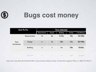 Bugs cost money
Cost To Fix Time detected
Requirements Design Building Testing Post-Release
Time
Introduced
Requirements 1x 3x 5-10x 10x 10-100x
Design --- 1x 10x 15x 25-100x
Building -- -- 1x 10x 10-25x
^ Kaner, Cem; James Bach, Bret Pettichord (2001). Lessons Learned in Software Testing: A Context-Driven Approach. Wiley. p. 4. ISBN 0-471-08112-4.
 