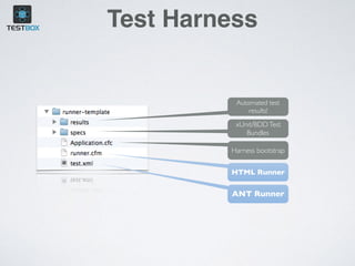 Test Harness
Automated test
results!
xUnit/BDDTest
Bundles
Harness bootstrap
HTML Runner
ANT Runner
 