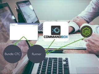 HOW IT WORKS?
• Execute bundles via the URL
• http://localhost/tests/bundle.cfc?method=runRemote
• SOAP Runner
• HTTP/REST Runner
• ANT Runner
• NodeJS Runner
• CommandBox Runner
• Custom Runner
Bundle CFC Runner
 