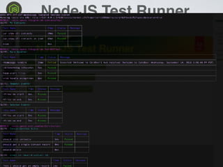 {
"runner": "http://127.0.0.1:57538/tests/
runner.cfm",
"directory": "/tests/specs",
"recurse": true
}
NodeJS Test Runner
npm install -g testbox-runner
create .testbox-runnerrc
1
2
Run it : testbox-runner2
 
