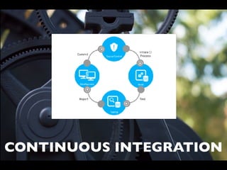 HOW IT WORKS?
Code	->	Tests	->	Commit	->	
Pull	->	Run	->	Results	->	
Refactor	->	Repeat	->
CONTINUOUS INTEGRATION
 