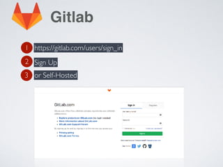 Gitlab
https://gitlab.com/users/sign_in
Sign Up
1
2
or Self-Hosted3
 