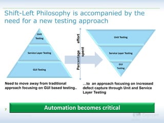 Automate virtualize and smart test   the new testing realities