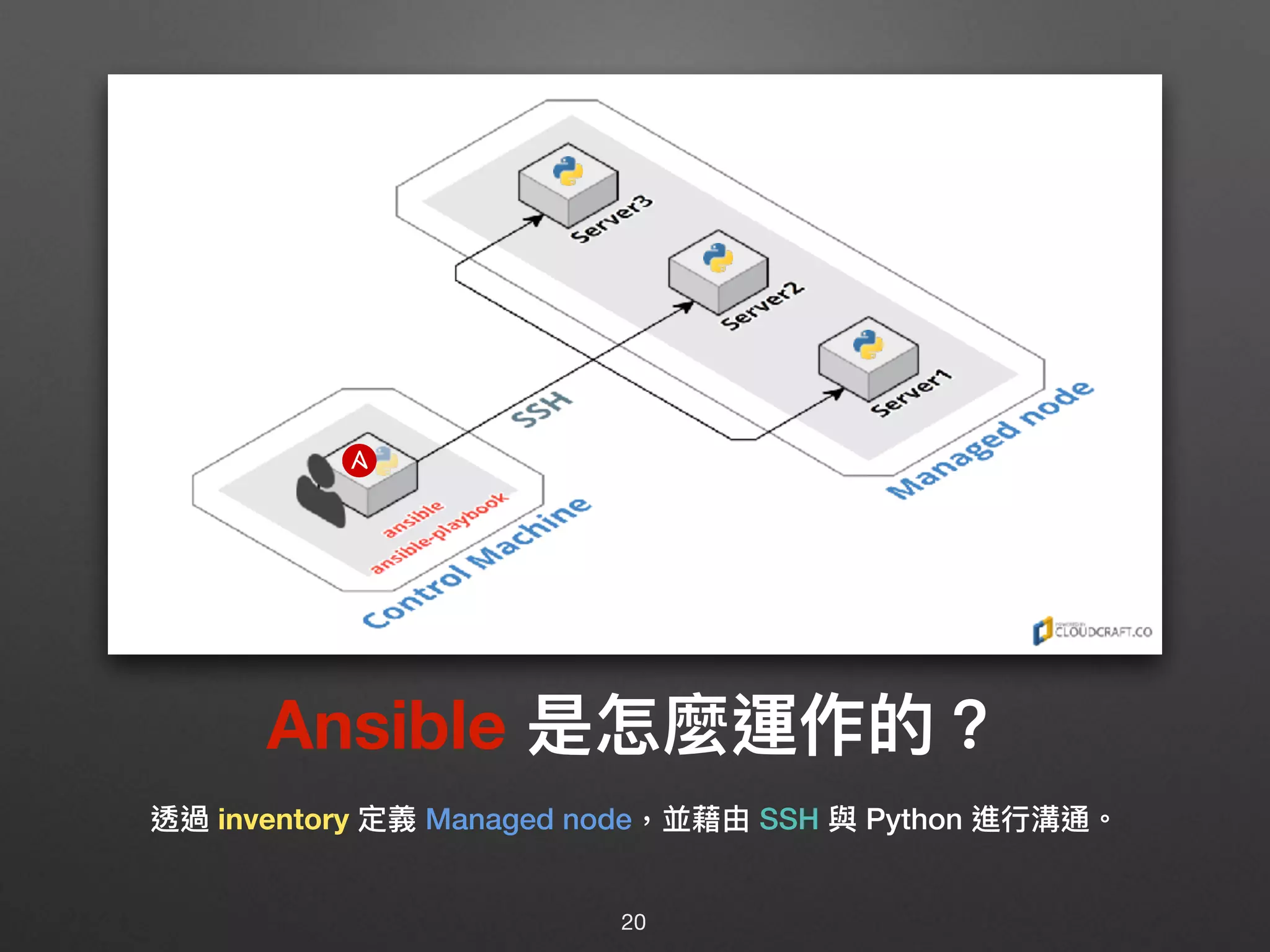 Ansible 是怎麼運作的？
透過 inventory 定義 Managed node，並藉由 SSH 與 Python 進⾏行行溝通。
20
 
