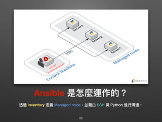 Ansible 是怎麼運作的？
透過 inventory 定義 Managed node，並藉由 SSH 與 Python 進⾏行行溝通。
20
 